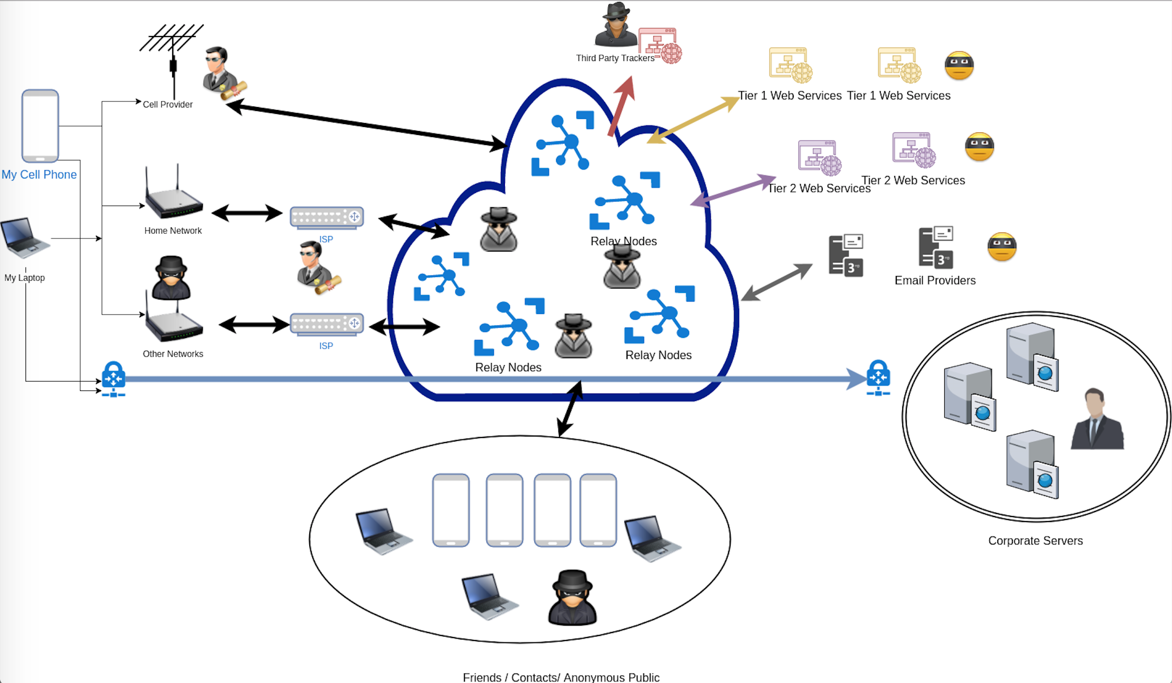 Creating Your Own Personal Threat Model